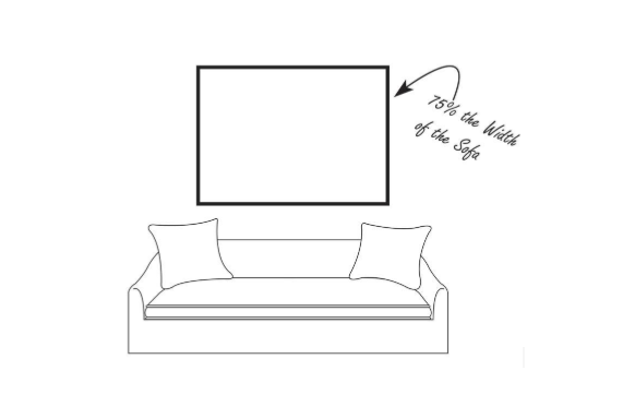 Tamanho ideal para um quadro em seu ambiente